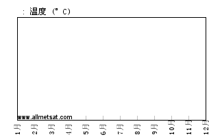 气候 大阪 日本