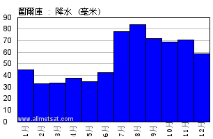 气候 圖爾庫 图尔库机场 芬兰